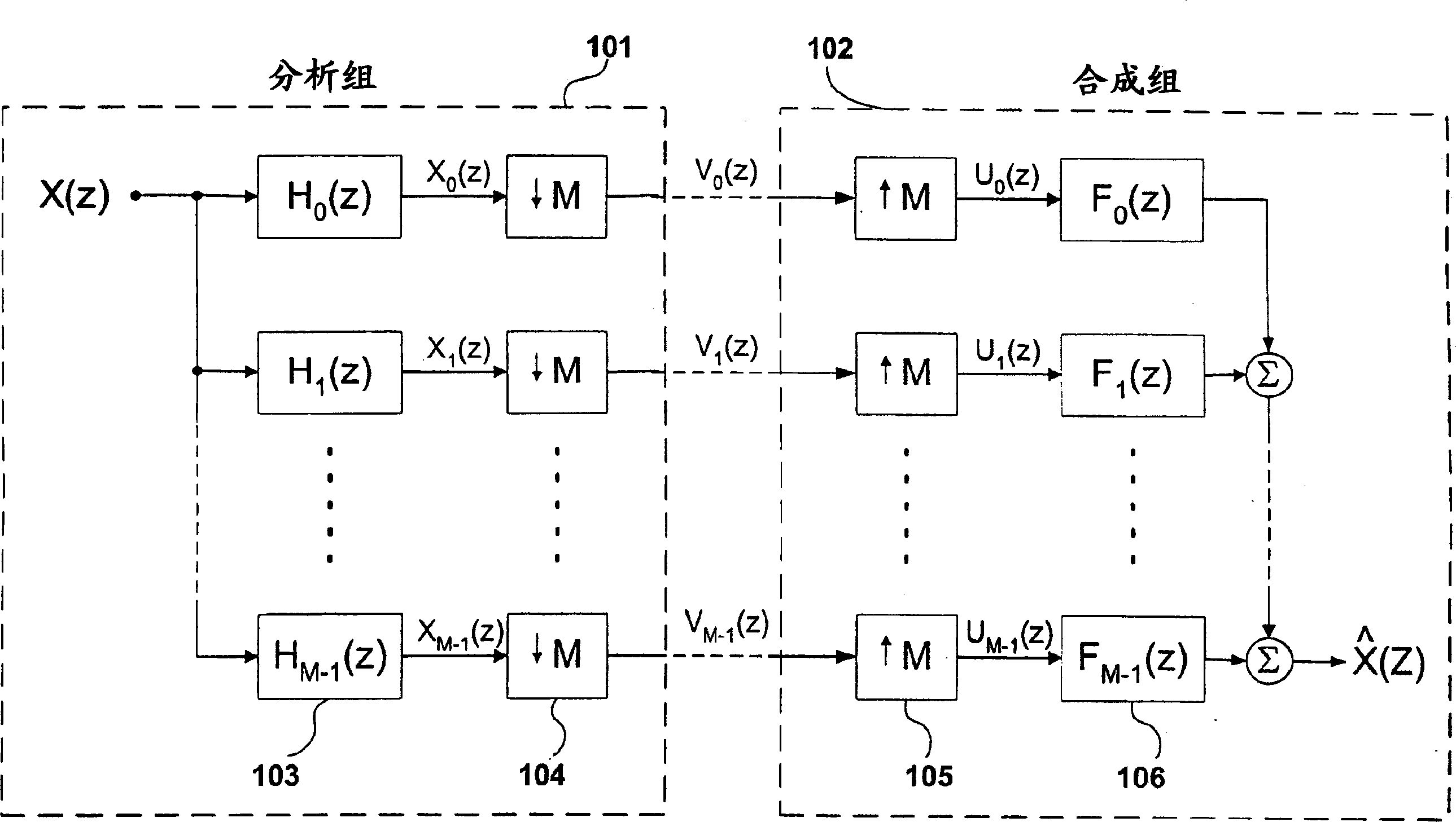 Aliasing reduction using complex-exponential modulated filterbanks