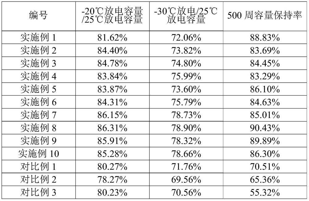 Electrolyte for aluminum negative electrode energy storage device, aluminum negative electrode energy storage device and preparation method thereof