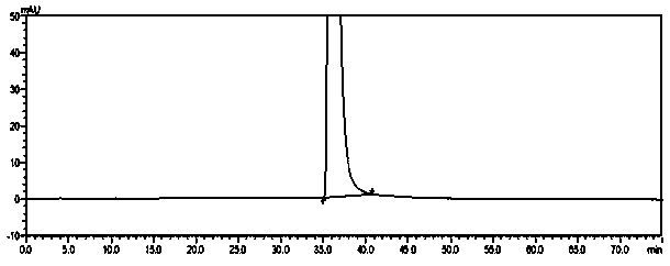 Analysis method of 4-[[(4-fluorophenyl)imine]methyl]-phenol, the key intermediate of ezetimibe