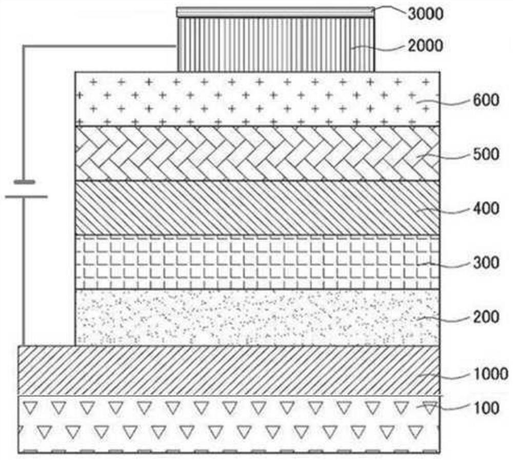 Compound for capping layer and organic light-emitting device comprising same