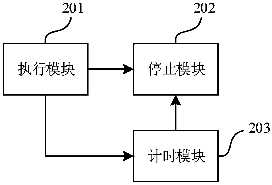 Defrosting control method and device of air conditioner system