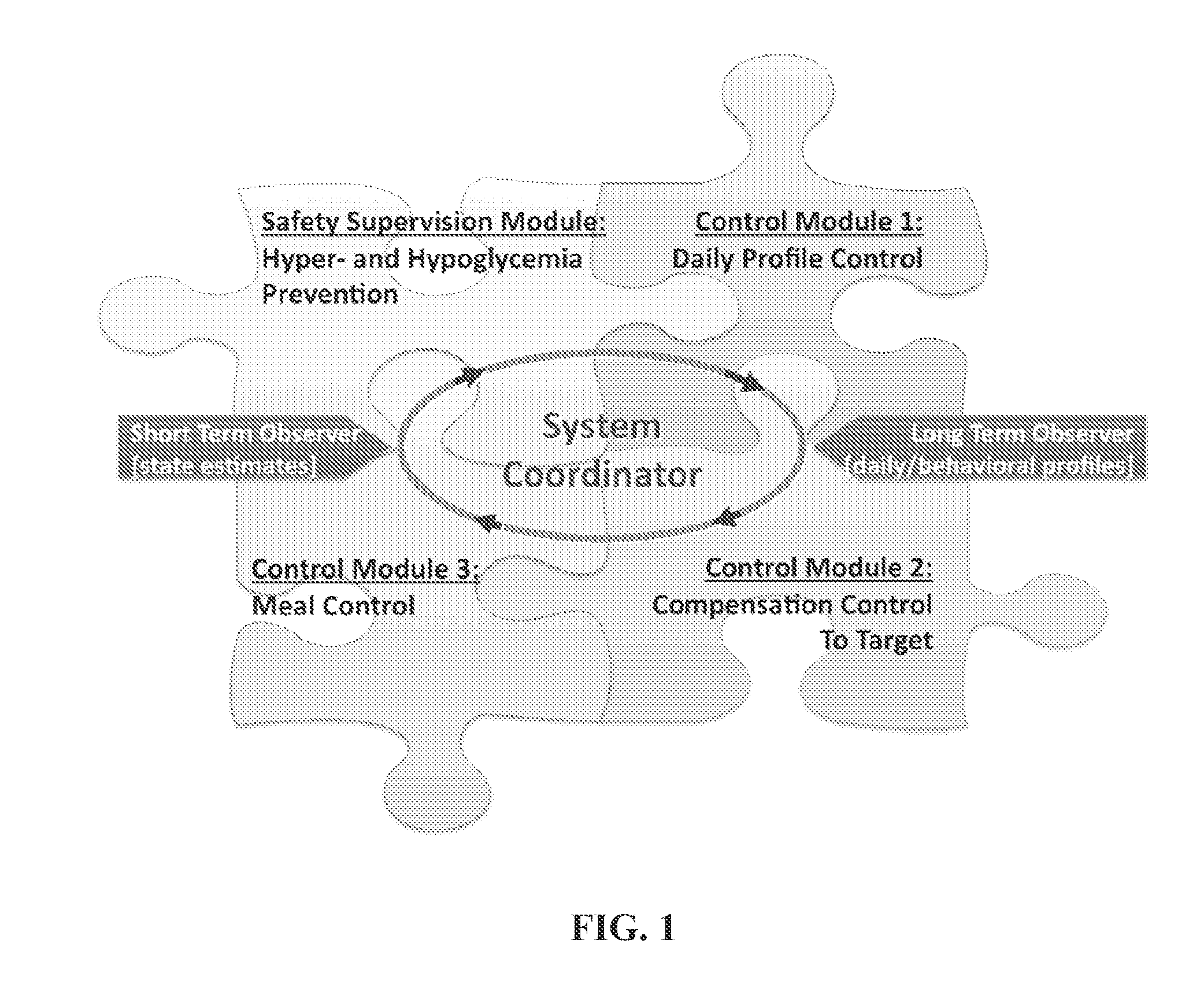 System Coordinator and Modular Architecture for Open-Loop and Closed-Loop Control of Diabetes