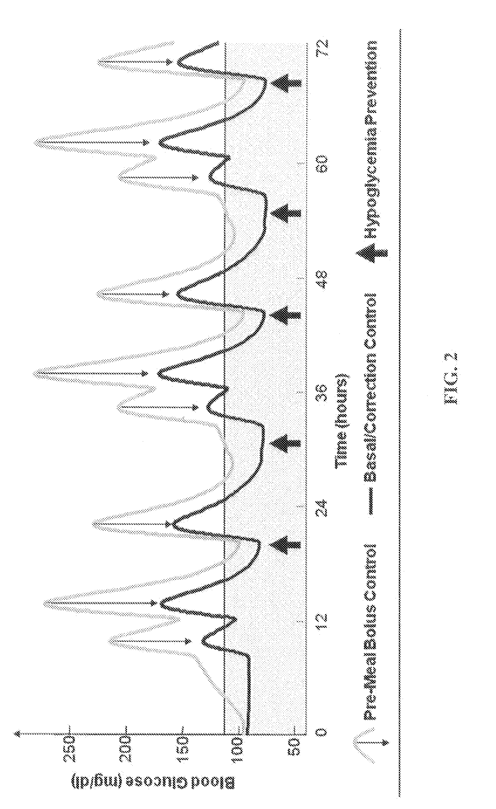 System Coordinator and Modular Architecture for Open-Loop and Closed-Loop Control of Diabetes