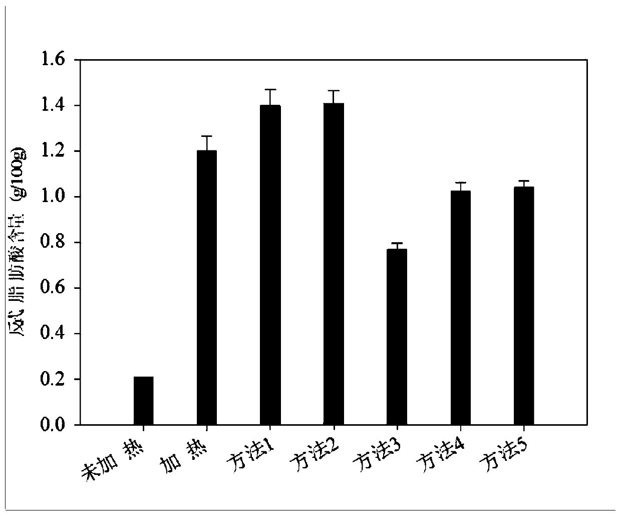 Method for reducing trans fatty acid in high temperature oil