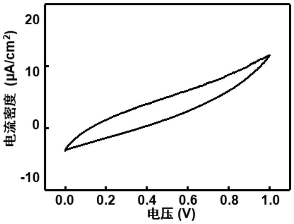 Fabric-based flexible supercapacitor and its manufacturing method