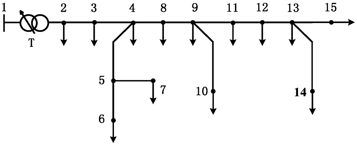 A method for configuring series capacitors in distribution network