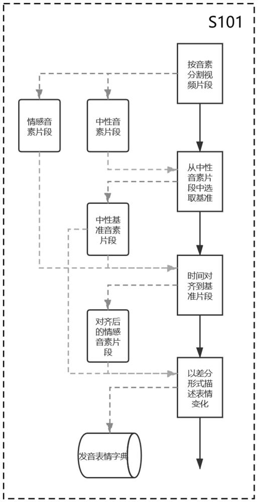 Adaptive emotion expression speaker facial animation generation method and electronic device