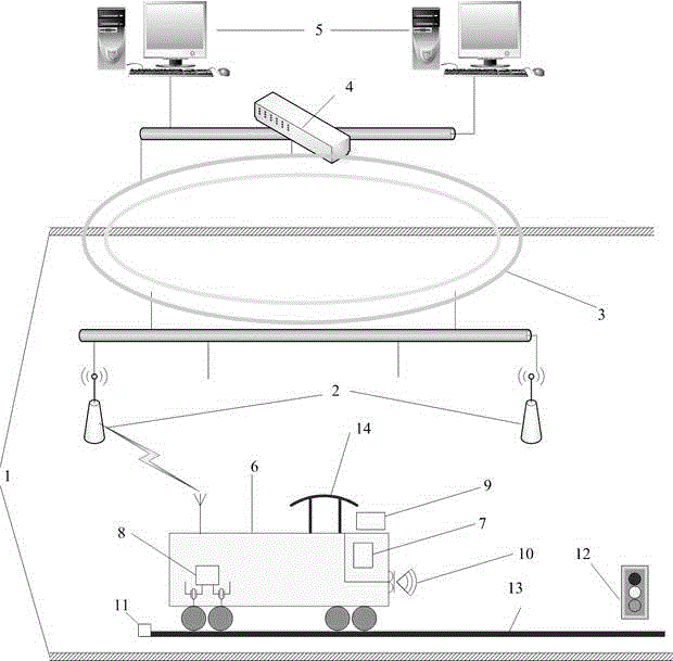 Underground locomotive unmanned driving system based on high-precision positioning navigation terminal