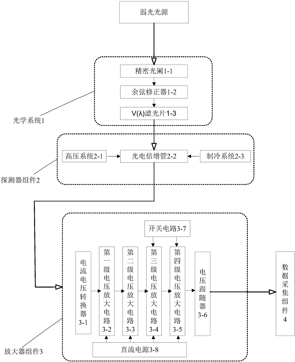 Wide-measuring-range weak illuminance measuring device