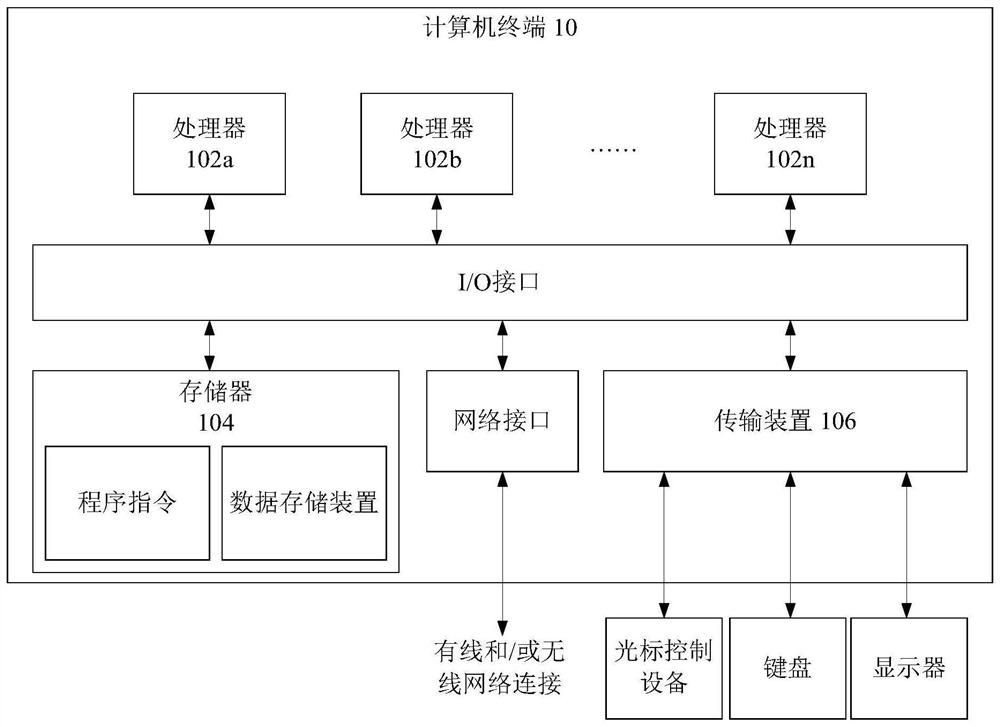 Animation generation method and device, storage medium and processor