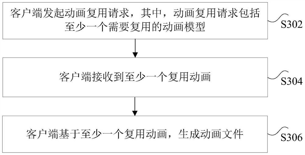 Animation generation method and device, storage medium and processor