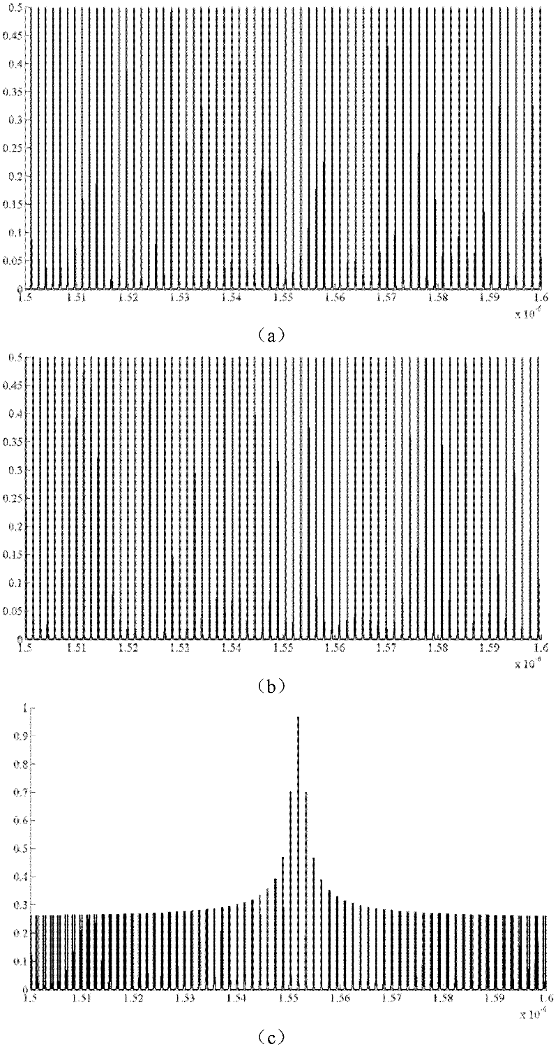 Optical microcavity biochemical sensor