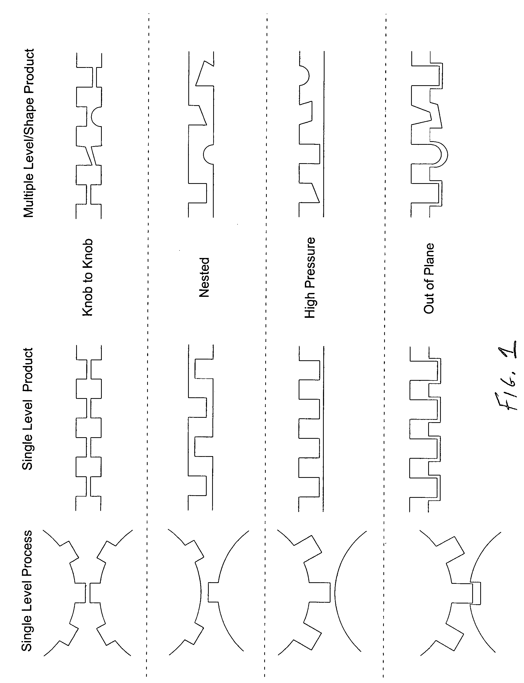 Patterned fibrous structures