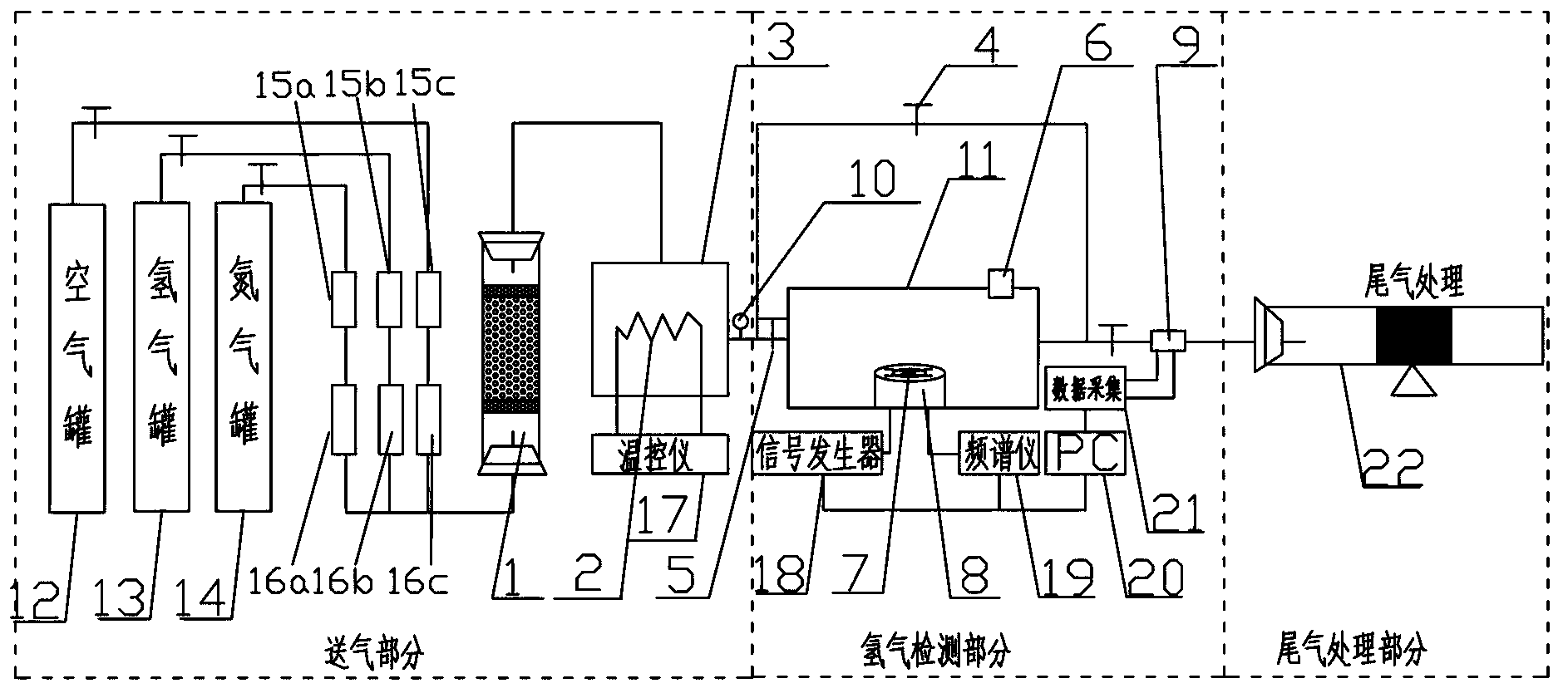 Hydrogen sensor testing system