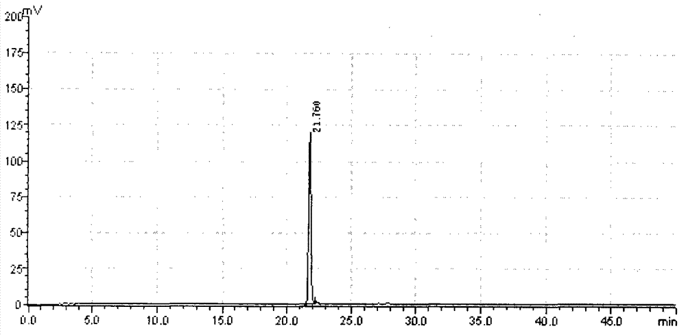 Method for preparing salvianolic acid A