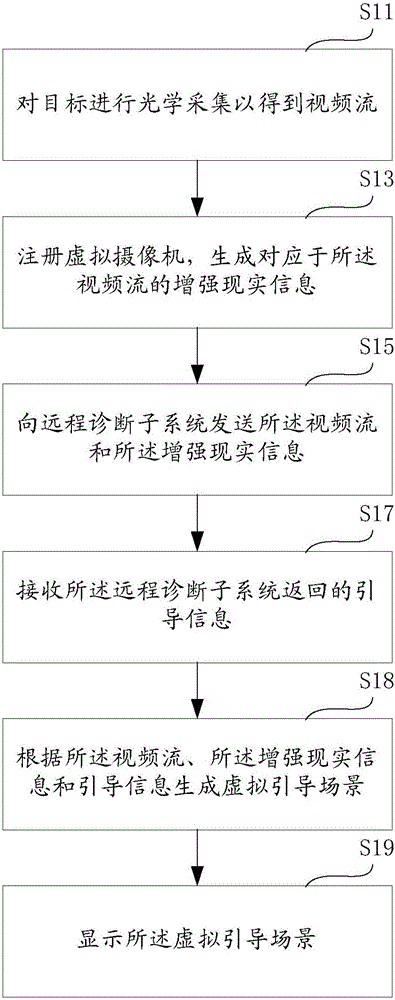 Remote guidance method and system based on augmented reality