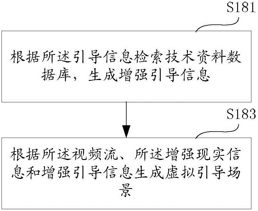 Remote guidance method and system based on augmented reality