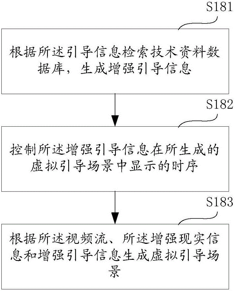 Remote guidance method and system based on augmented reality