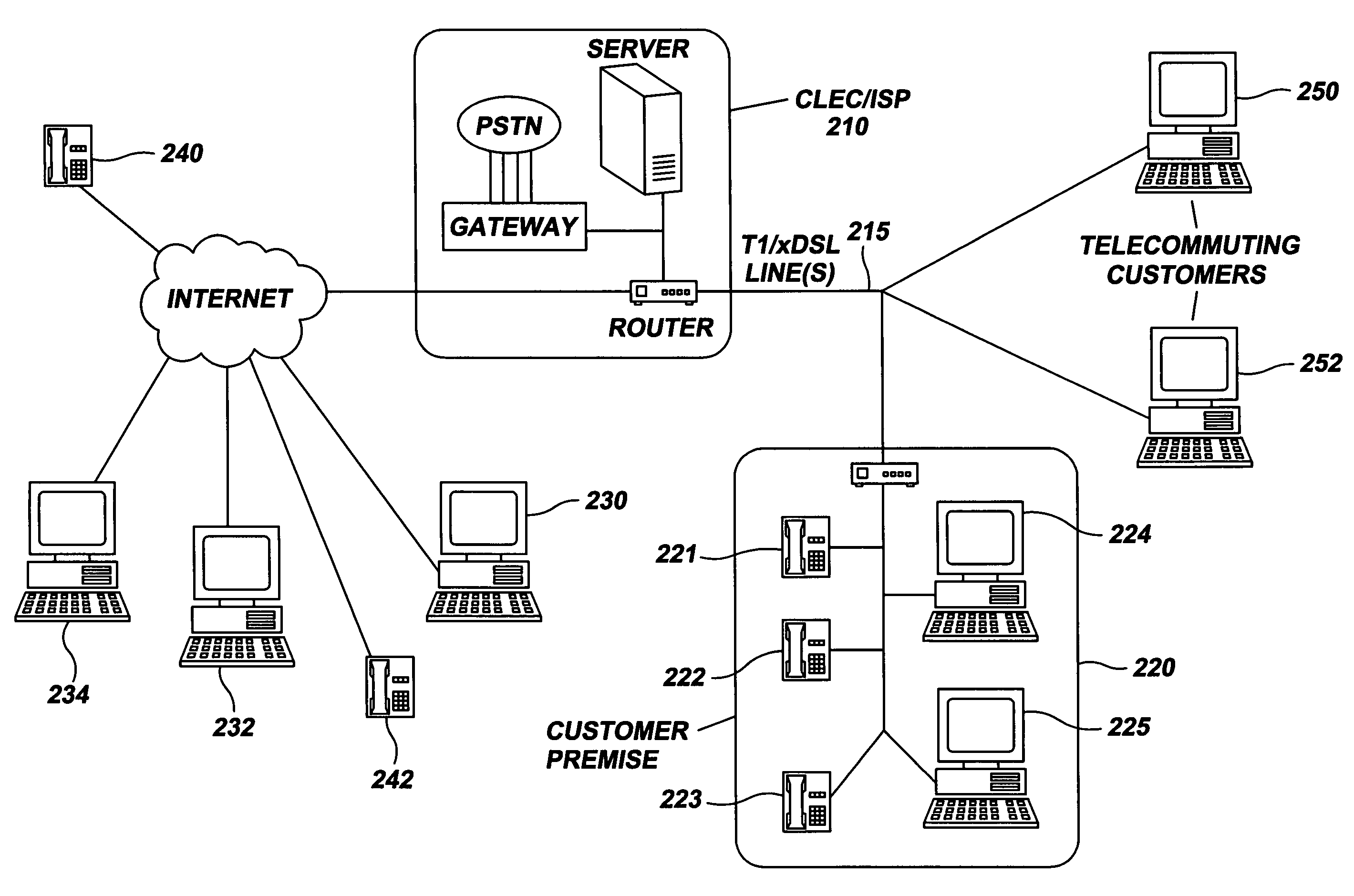 Communications service provider network