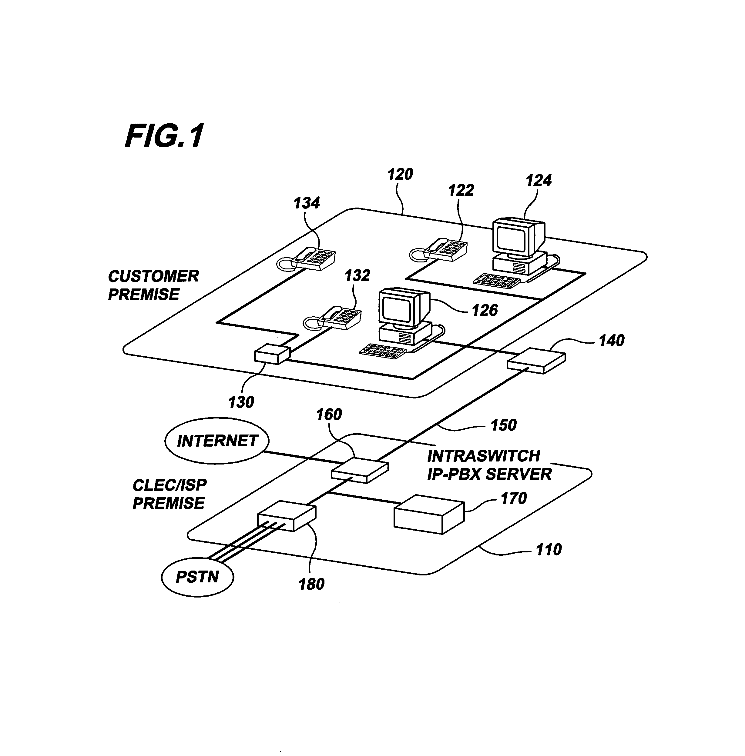 Communications service provider network