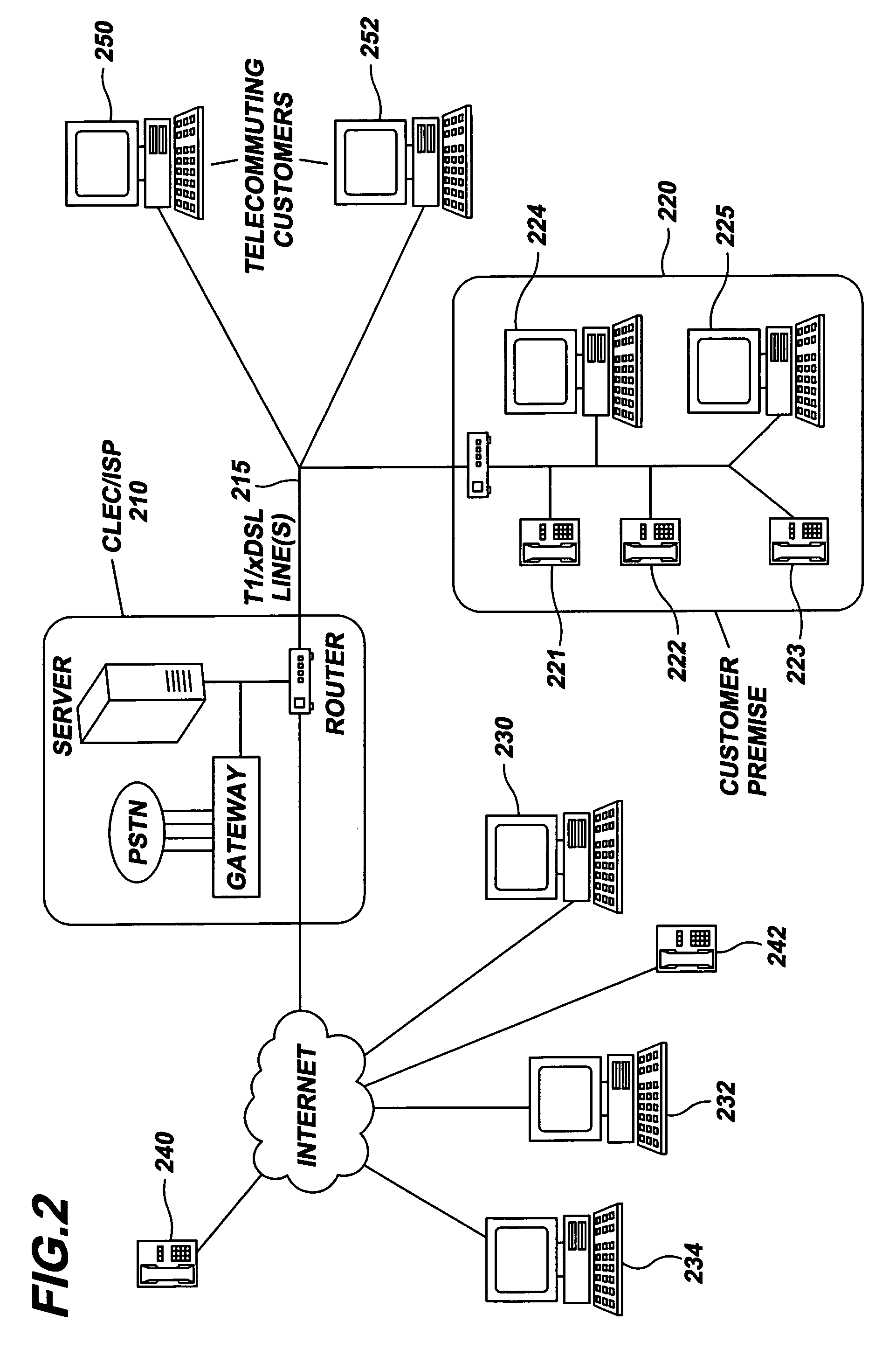 Communications service provider network