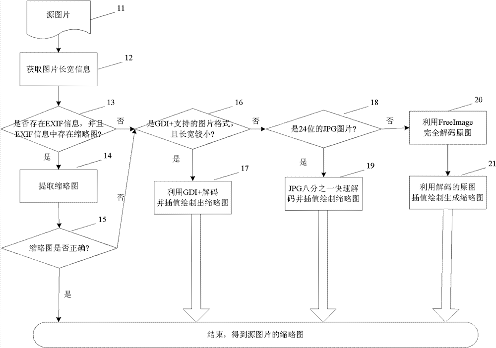 Method and device for obtaining thumbnails of images