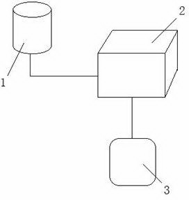 Eyeball forepart perfusion organ culture multicavity system