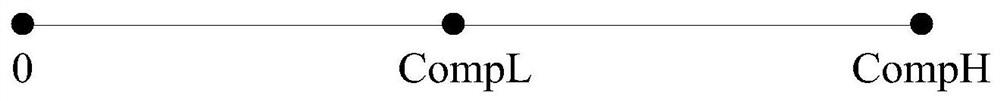 A switching frequency control method and system