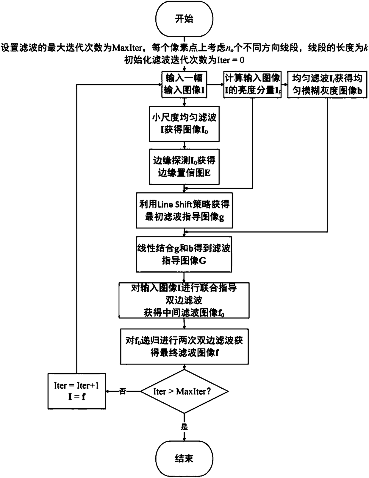 Image edge-preserving filtering method based on adaptive neighborhood shape