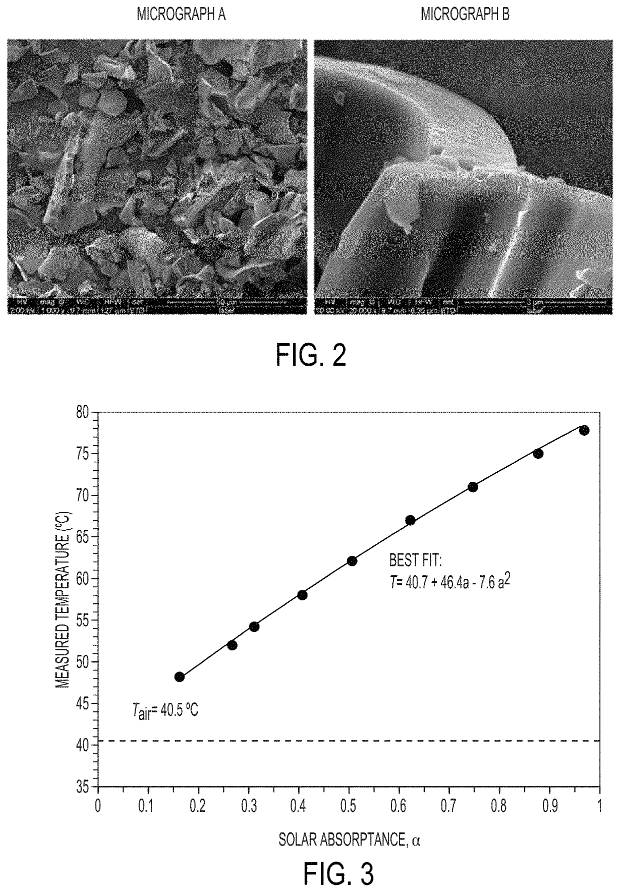 Infrared fluorescent coatings