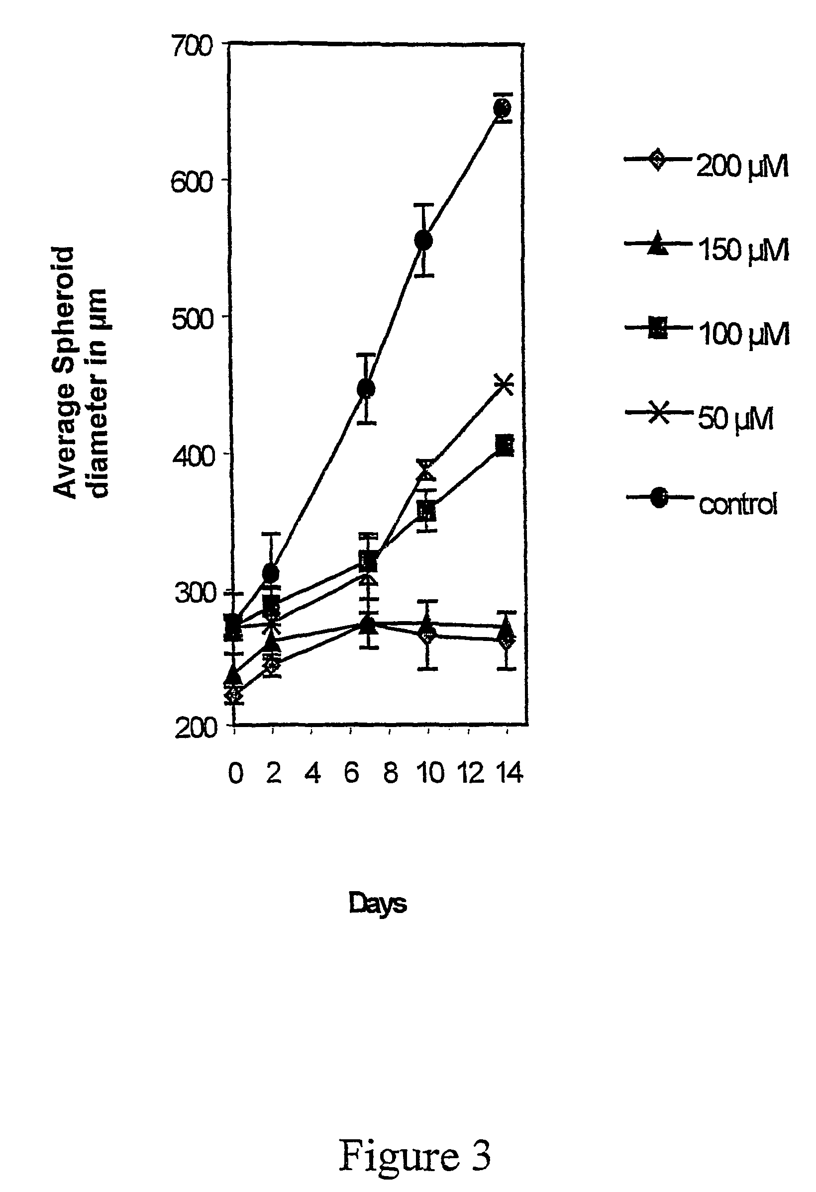 Fatty acid analogues for the treatment of cancer