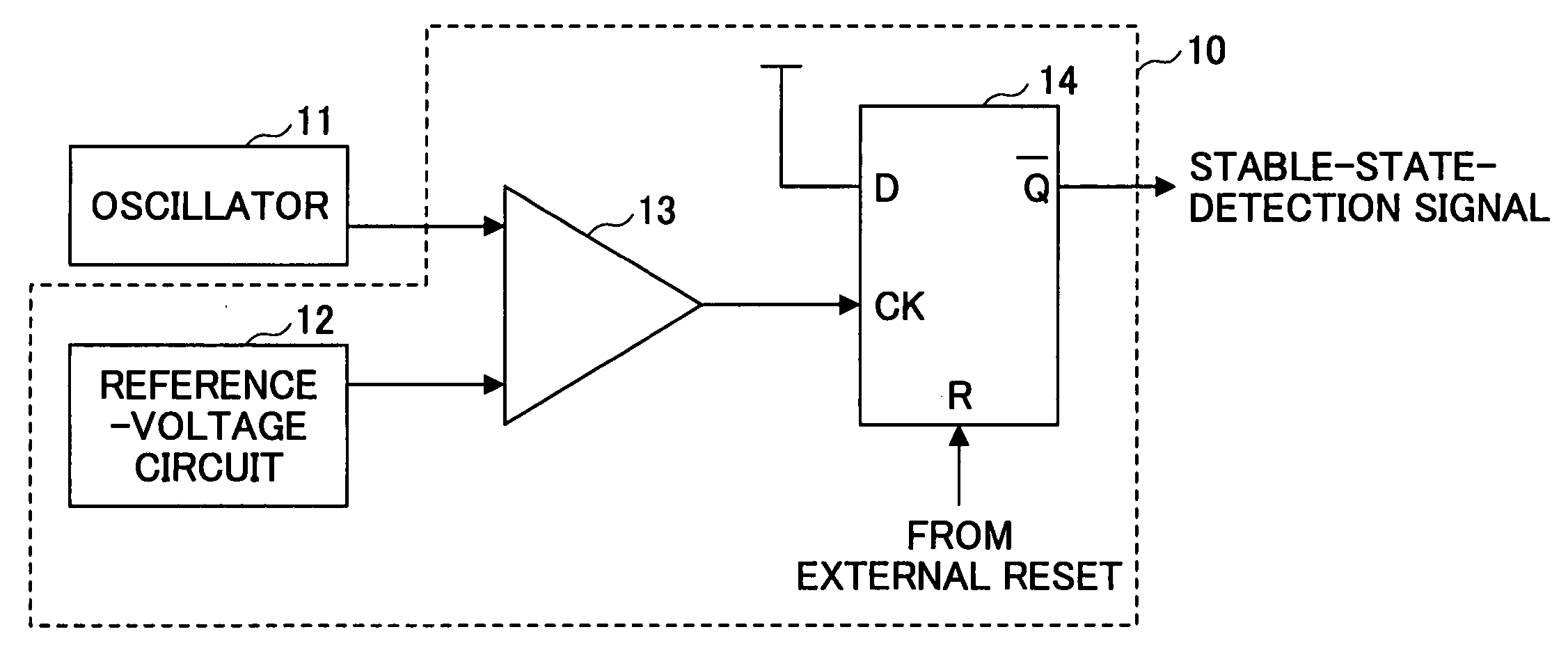 Semiconductor integrated circuit with function to detect state of stable oscillation