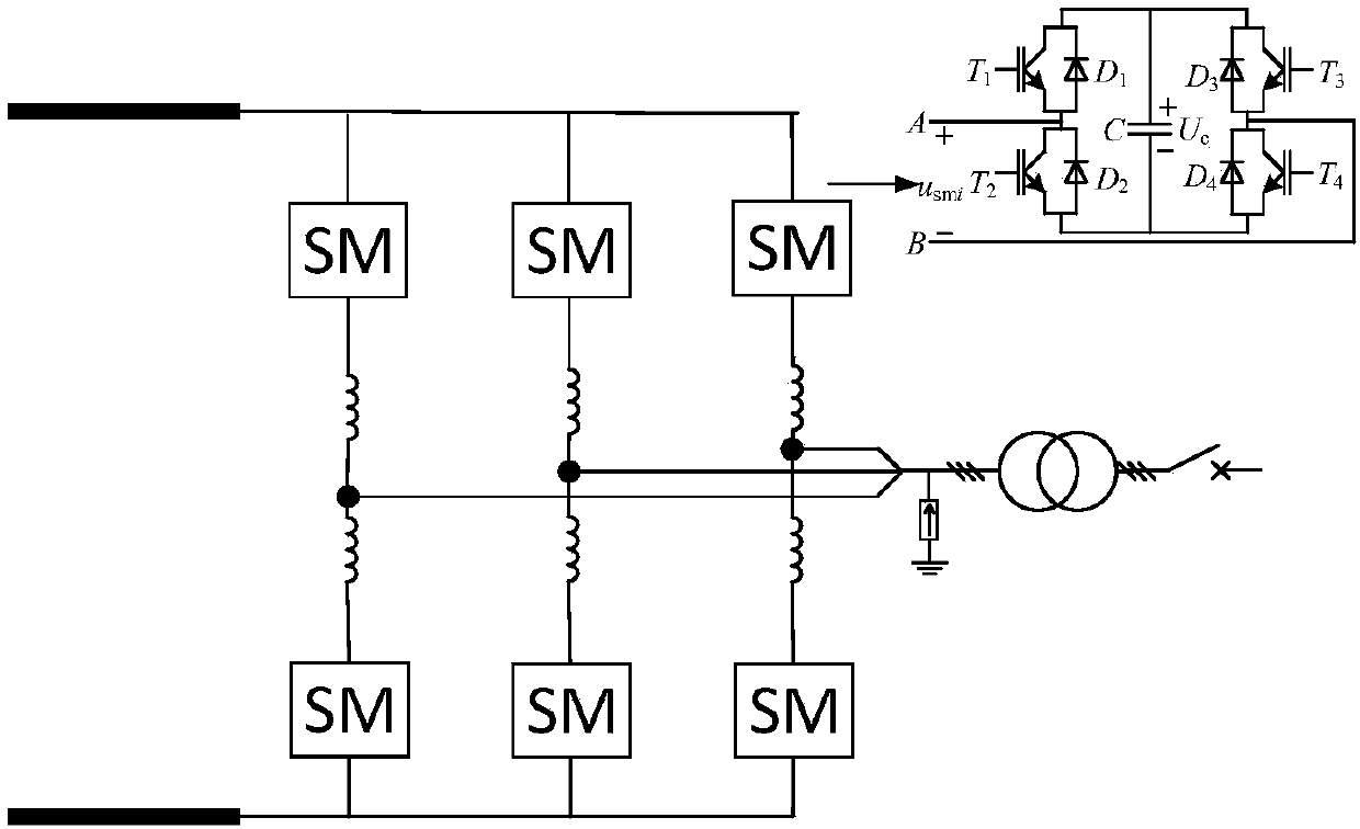 Method and device for controlling dissipation balance of full-bridge module