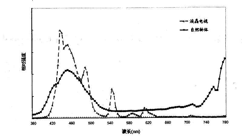 Liquid crystal display device