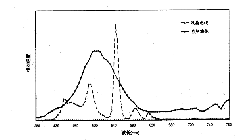 Liquid crystal display device