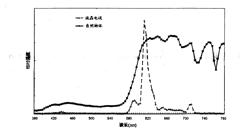 Liquid crystal display device