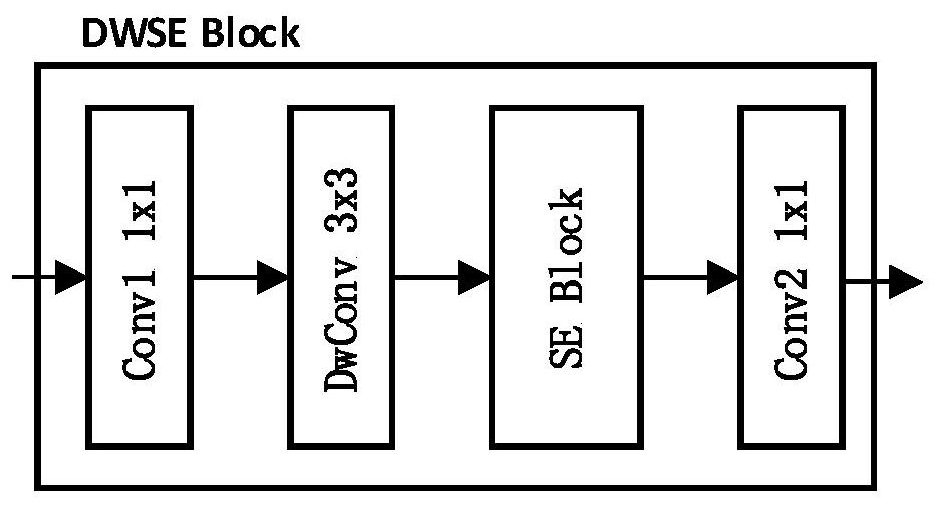 Auxiliary diagnosis system and inspection device for early digestive tract cancer based on deep learning