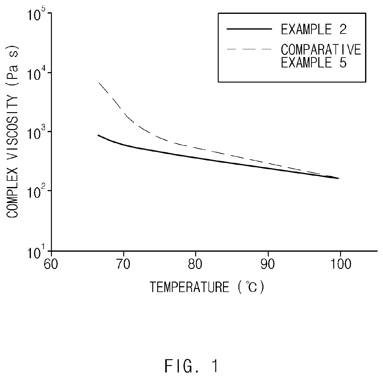 Ethylene/Alpha-Olefin Copolymer and Method for Preparing the Same