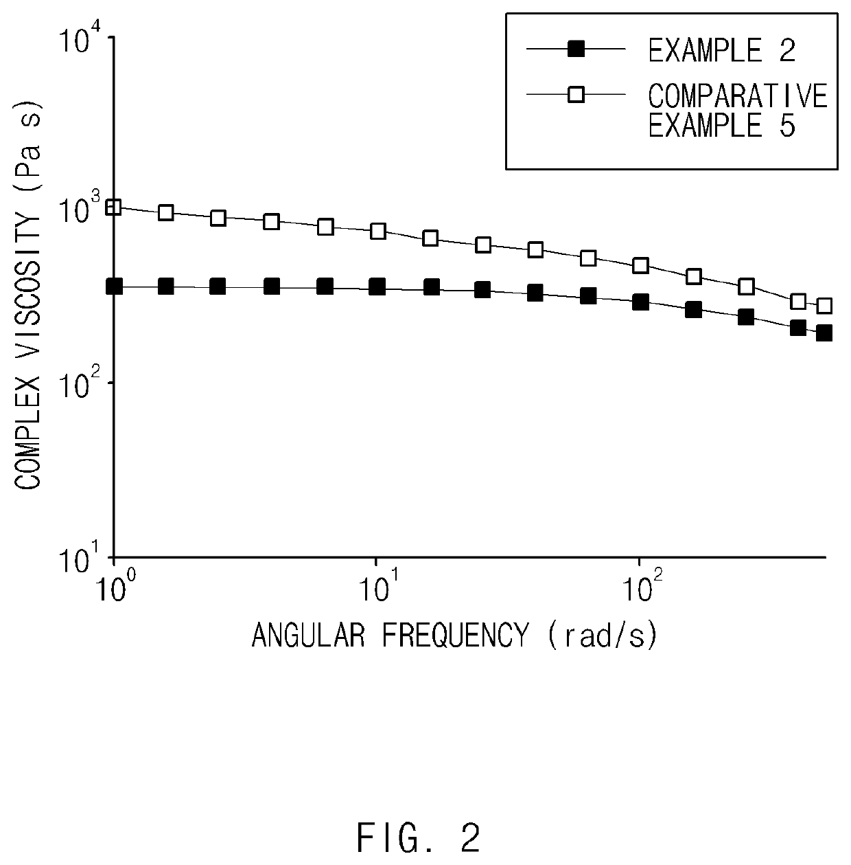 Ethylene/Alpha-Olefin Copolymer and Method for Preparing the Same