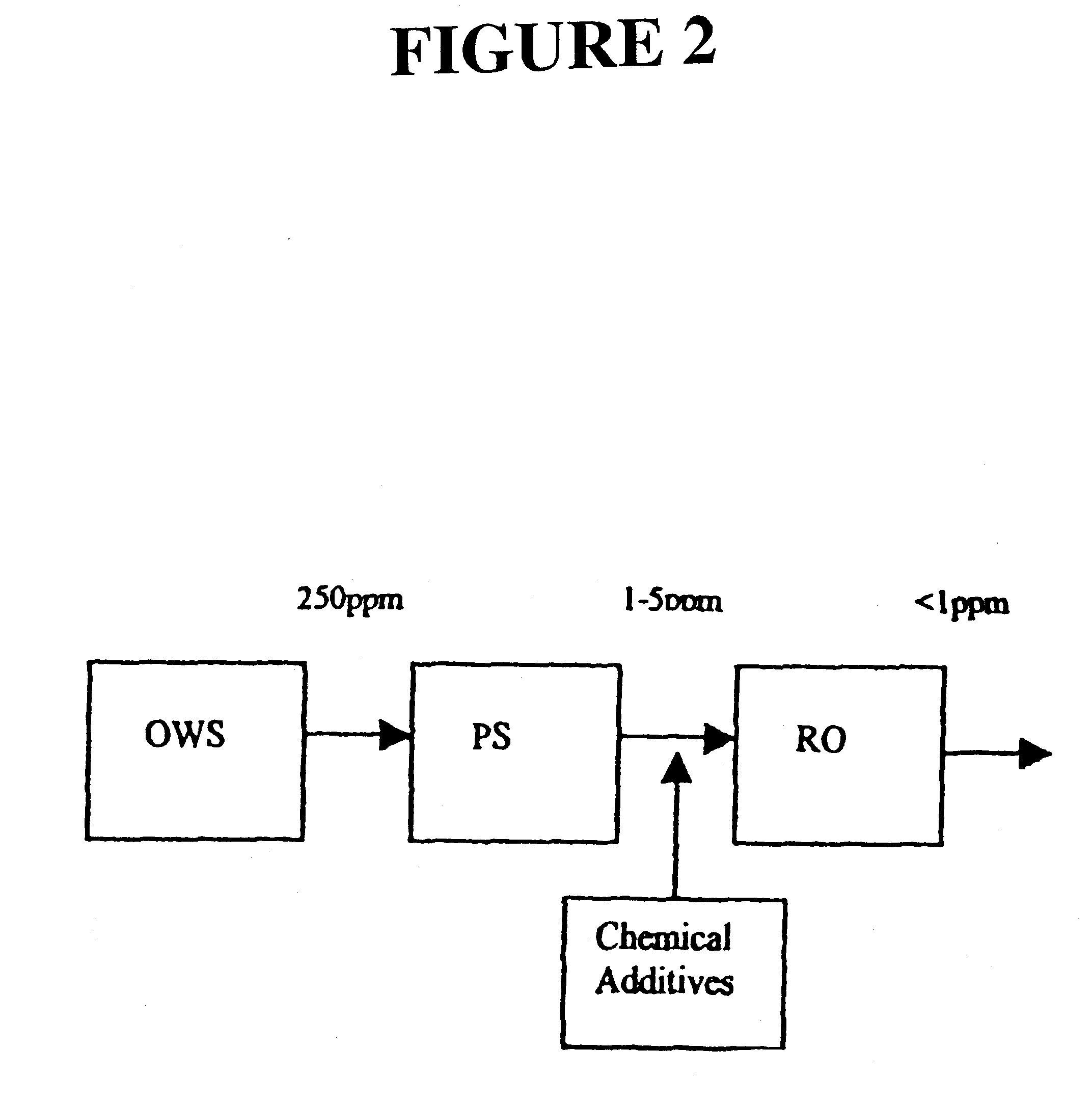 Protection of crossflow membranes from organic fouling