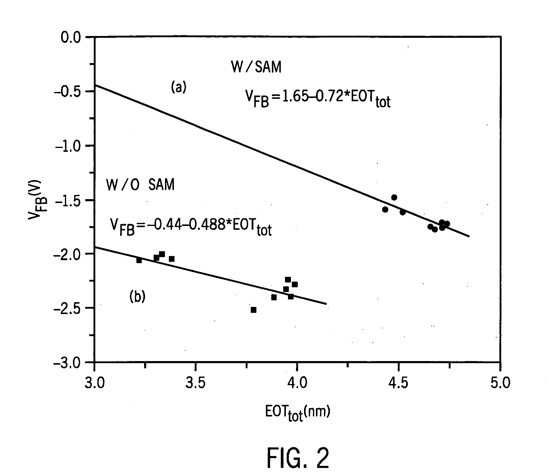 Molecular modifications of metal/dielectric interfaces