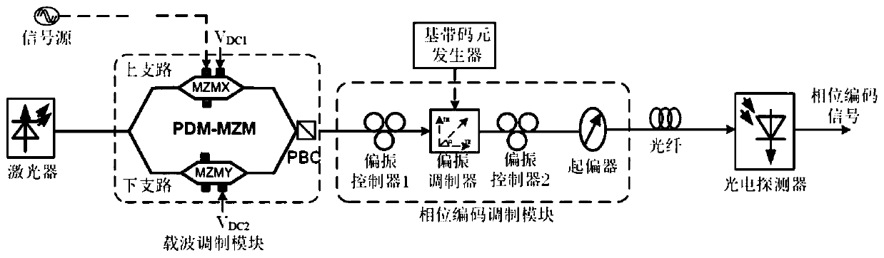 Broadband microwave photon phase coded signal generation device and method