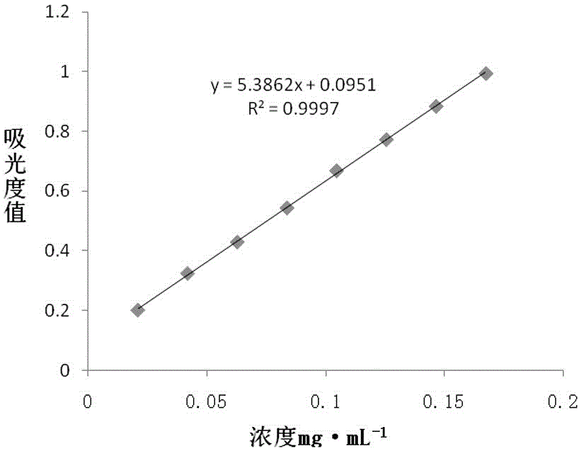 A method for content analysis of a black beetle sex pheromone preparation