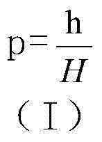 Vaginal dilation suppository for cervical cancer as well as preparation method and detection method thereof