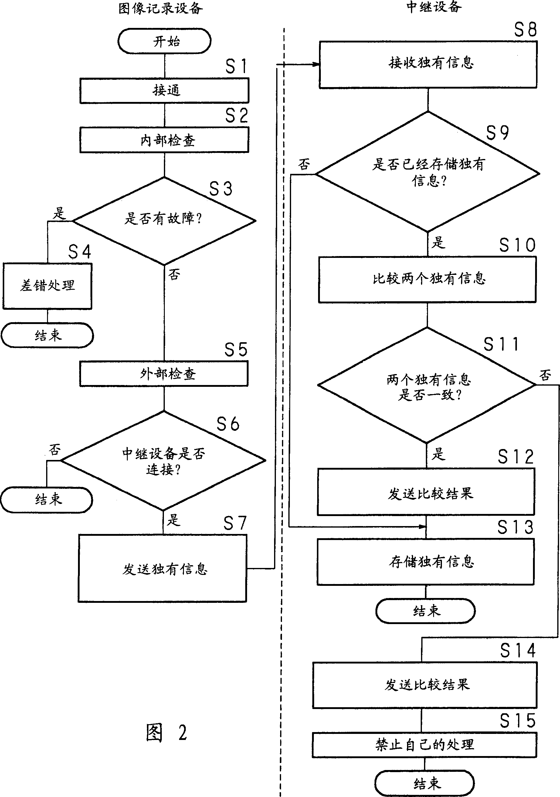 Image recording system and trunking