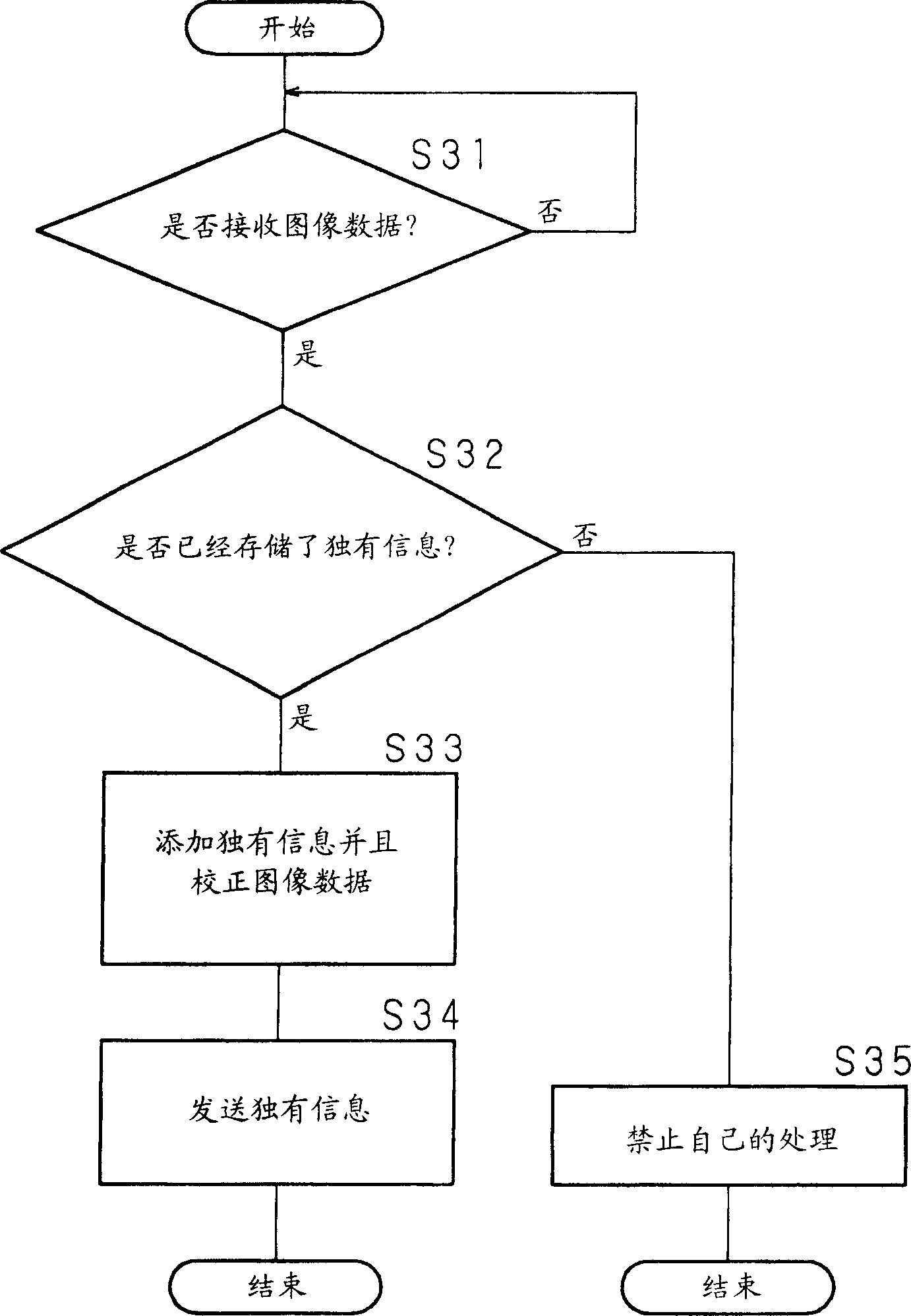 Image recording system and trunking