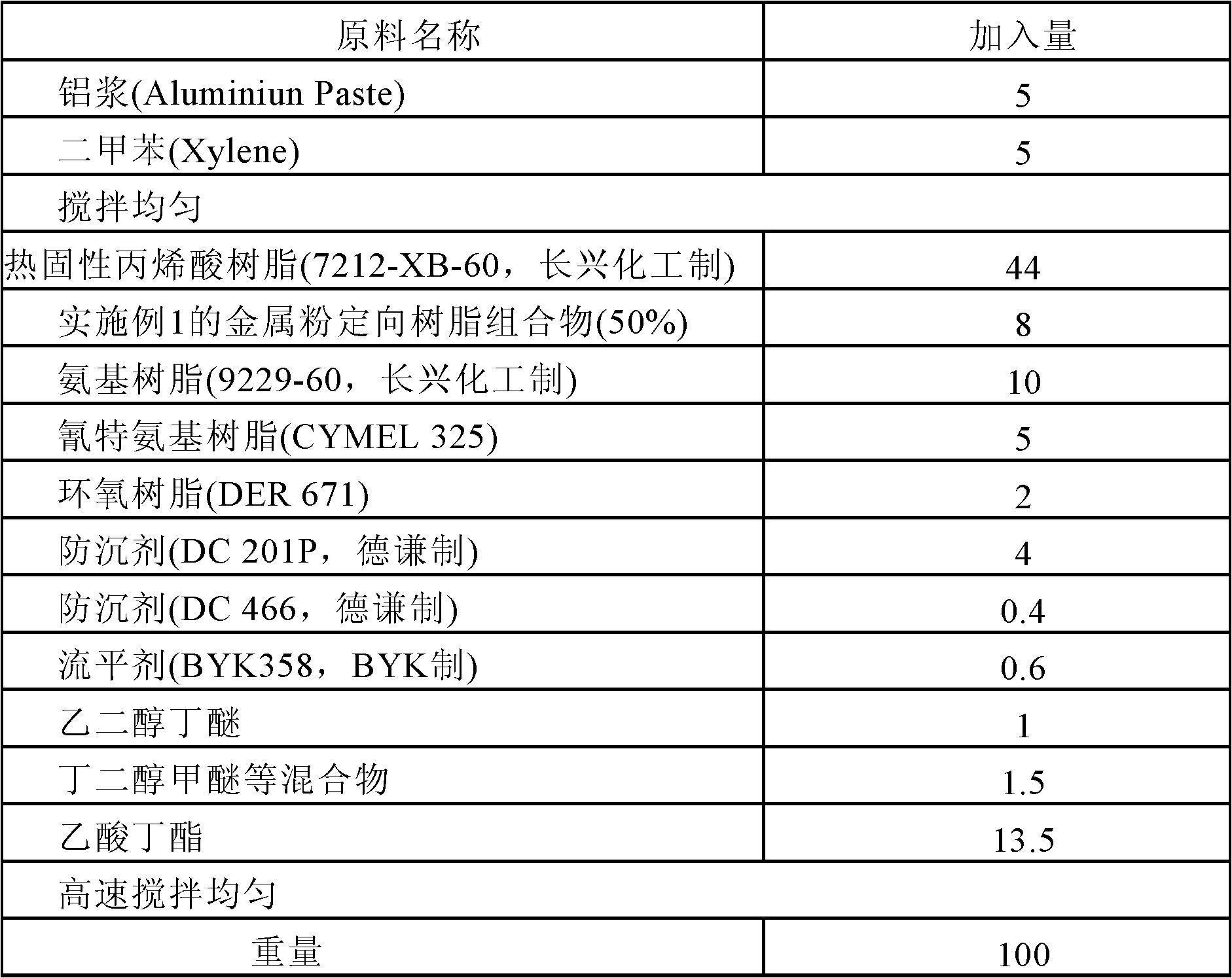 Metal powder directional resin composition