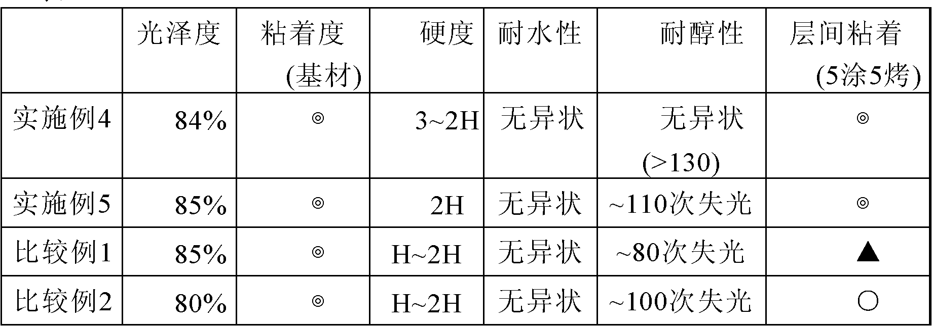 Metal powder directional resin composition