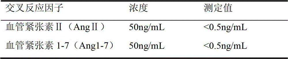 Quantitative detection kit combining magnetic particles with chemiluminescence immunoassay for angiotensin (Ang) I, and preparation method of kit