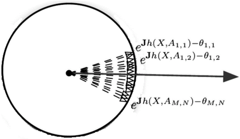 Tracking method of radio frequency tag